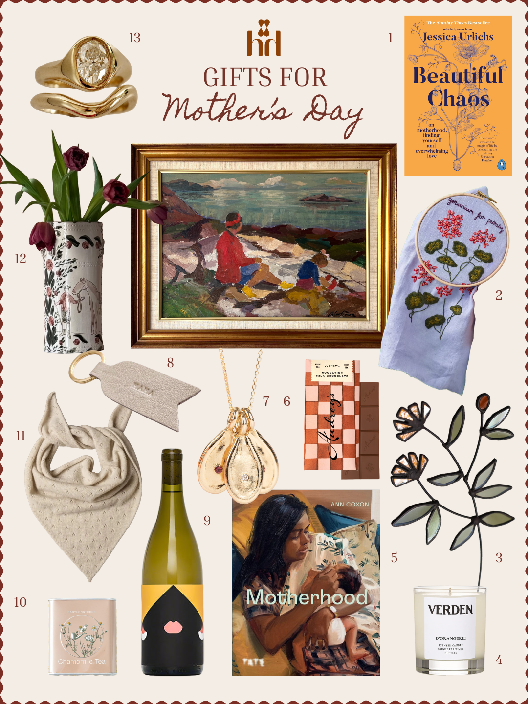 MOTHER’S DAY GIFT GUIDE: THE ART OF GIVING